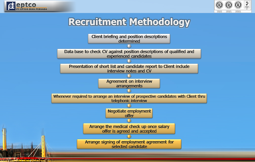 Recruitment Methodology